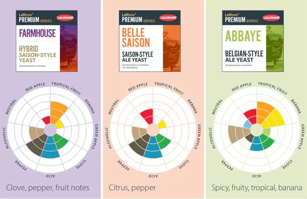 lalbrew-gisten-vergelijken-belle-saison lalbrew-gisten-vergelijken-belle-saison